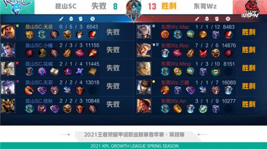 一步 一步